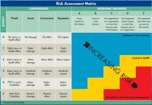 Risk Assessment Matrix Tool # 4